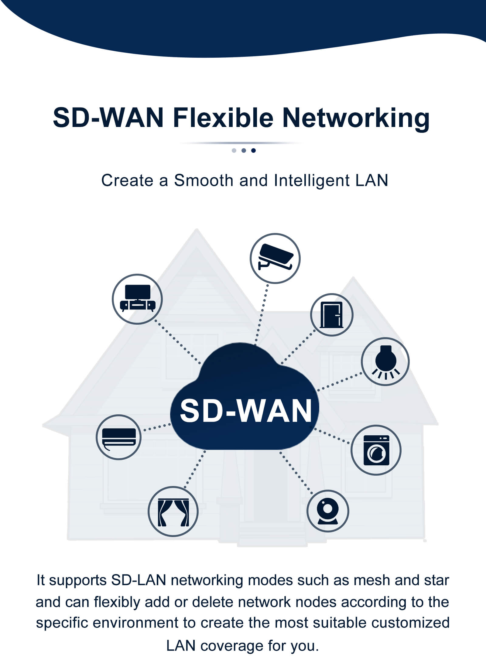 SD wan flexible networking