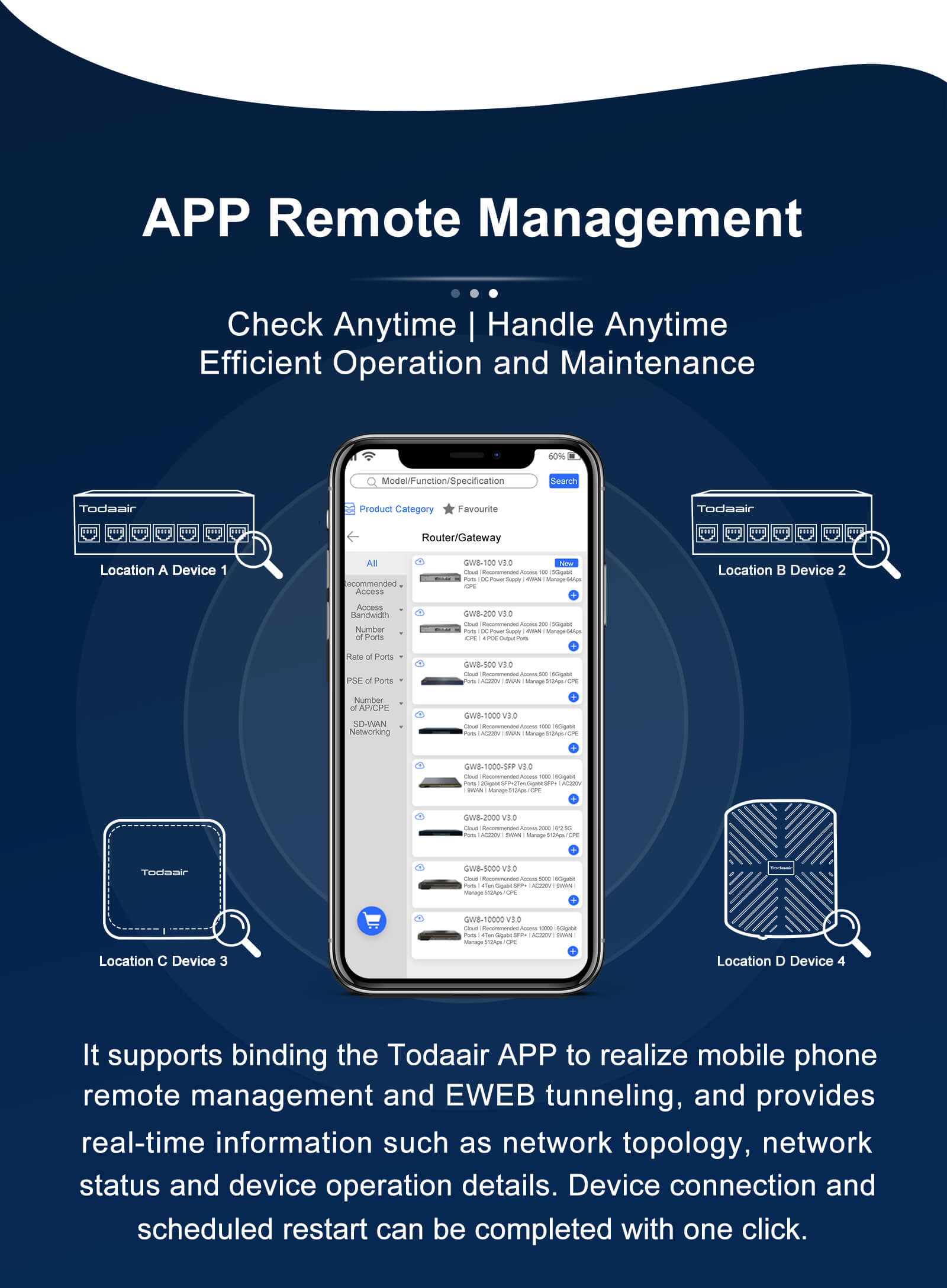 Todaair APP management access controller