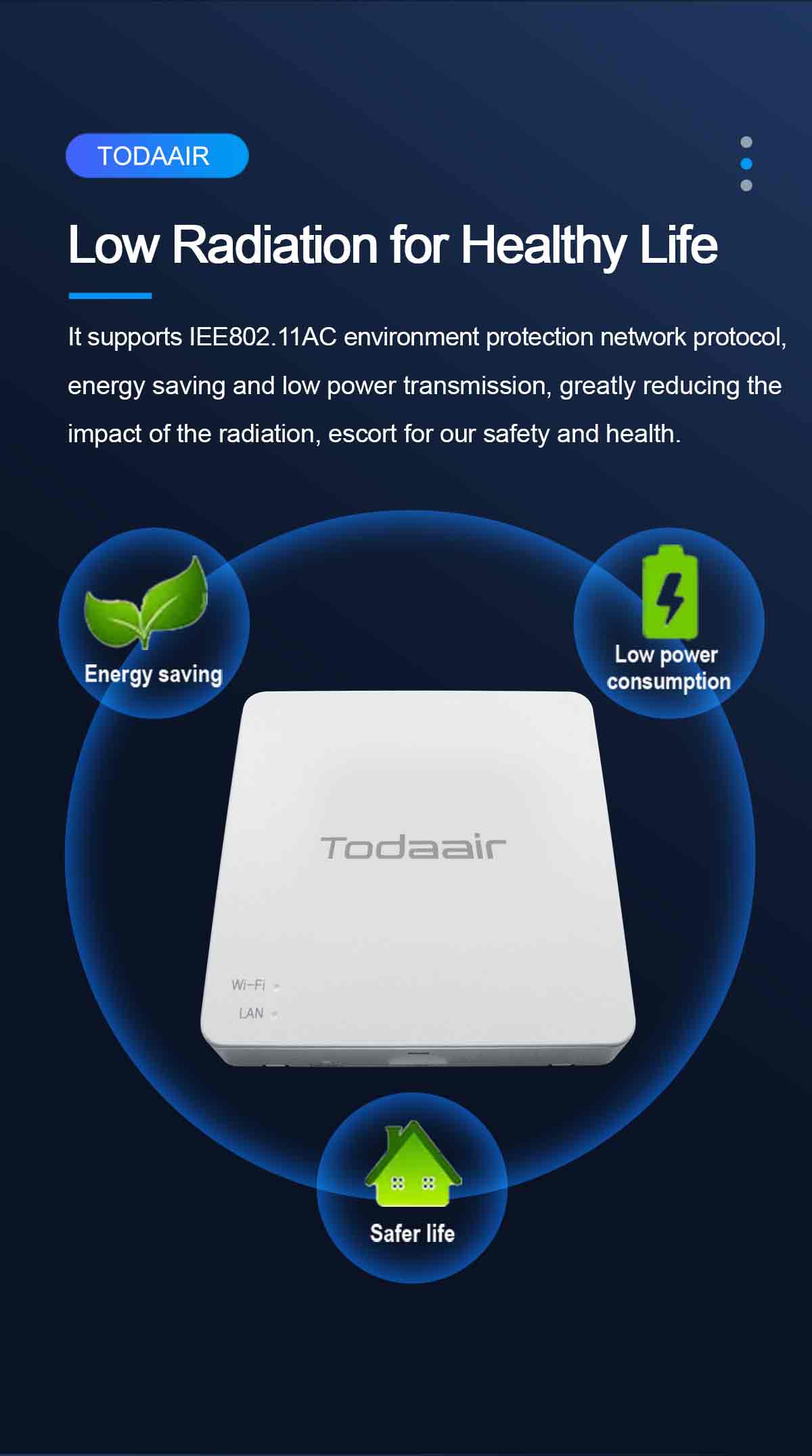 Todaair 1200M access point