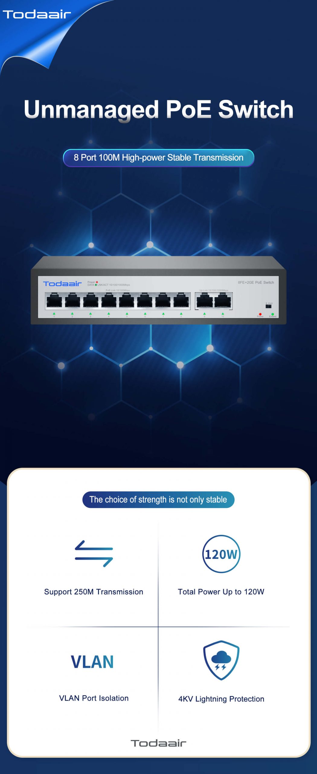 Todaair 8 port unmanaged POE switch