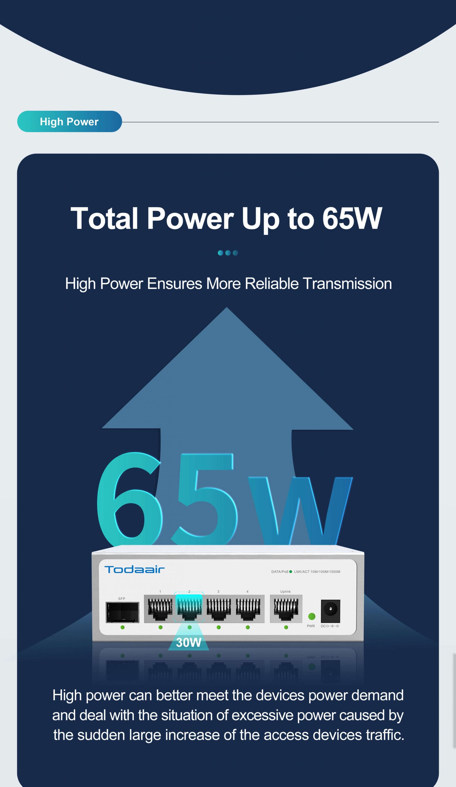 Todaair high power 65W network switch