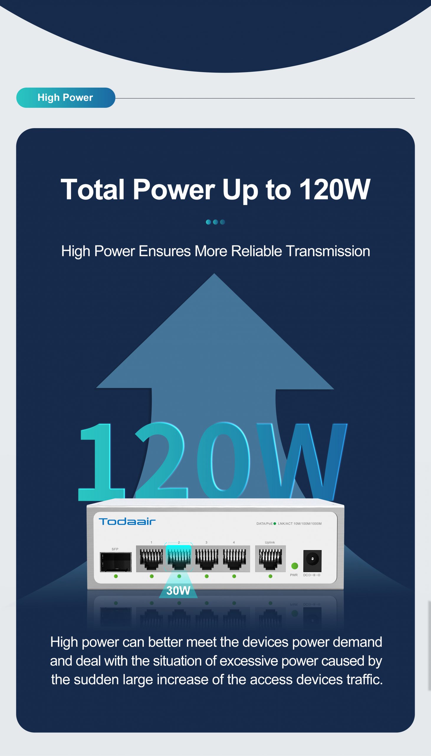 Todaair high power 120W network switch