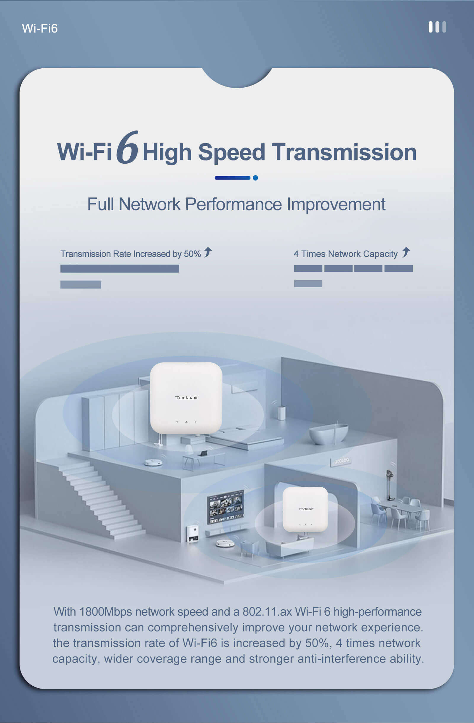 Todaair WiFi6 1800M access point